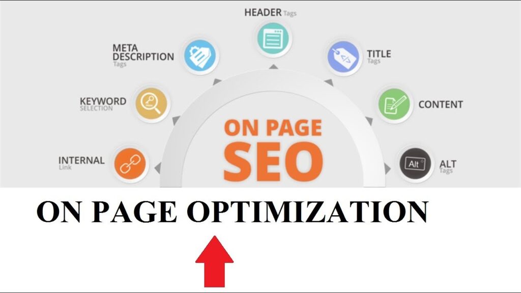 What is On Page SEO | Website Analysis | On Page Optimization