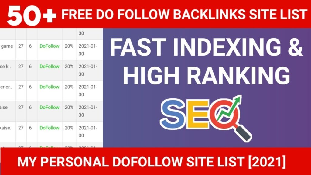 100% High DA PA Dofollow backlinks sites list Instant Approval 2021 | Dofollow Backlink list