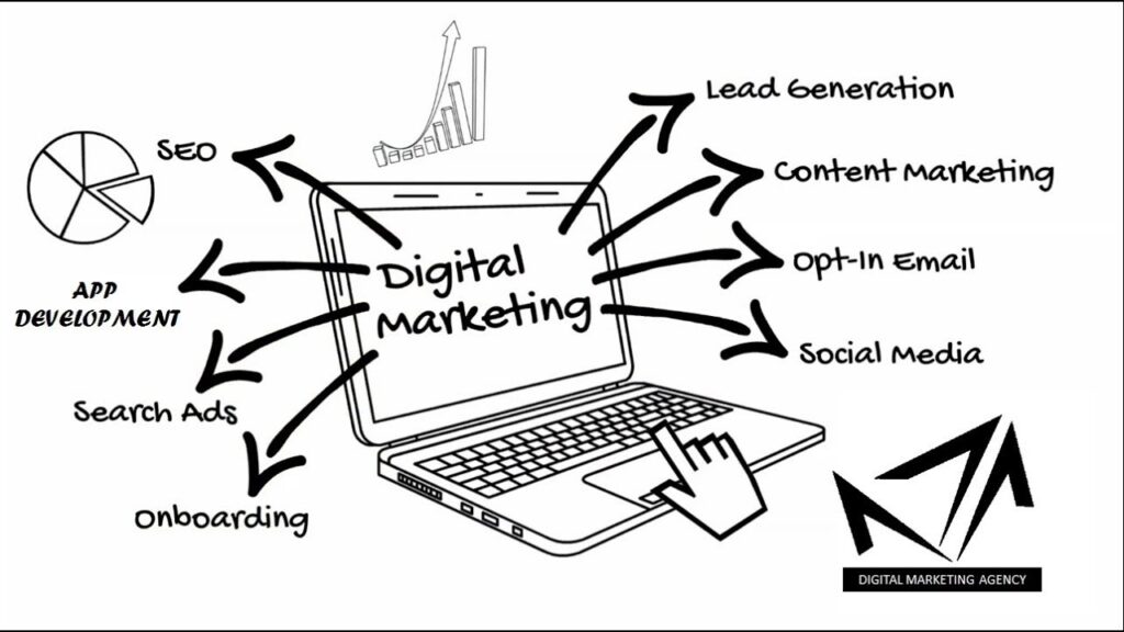 DIGITAL MARKETING AGENCY IN KARACHI PAKISTAN 786 MARKETING