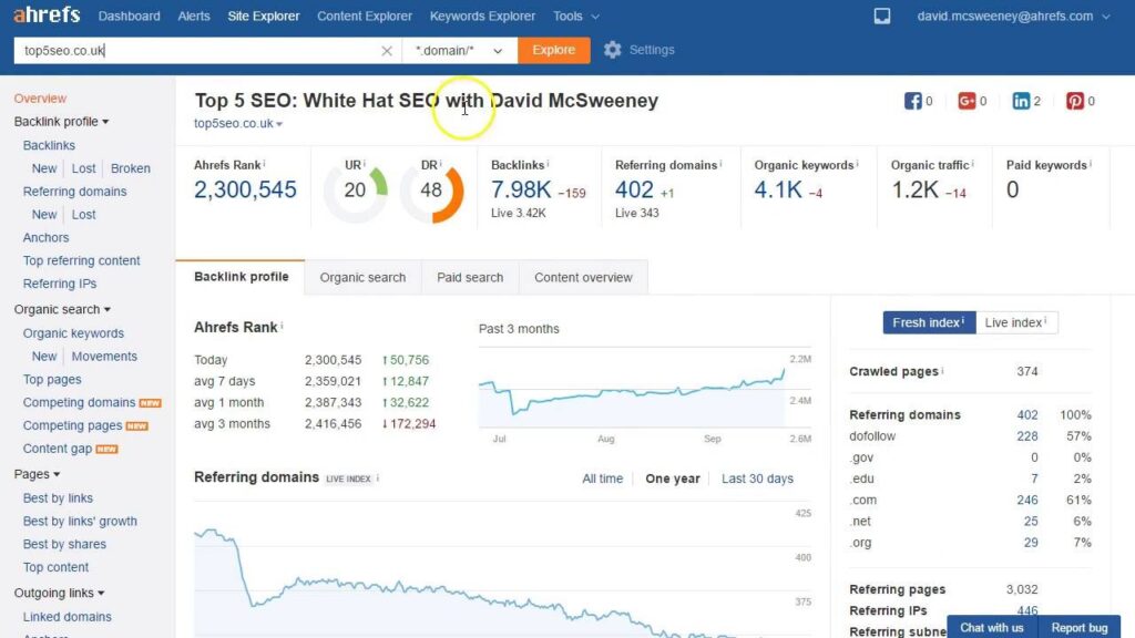 How to Disavow Links Using Ahrefs and Google Webmaster Tools