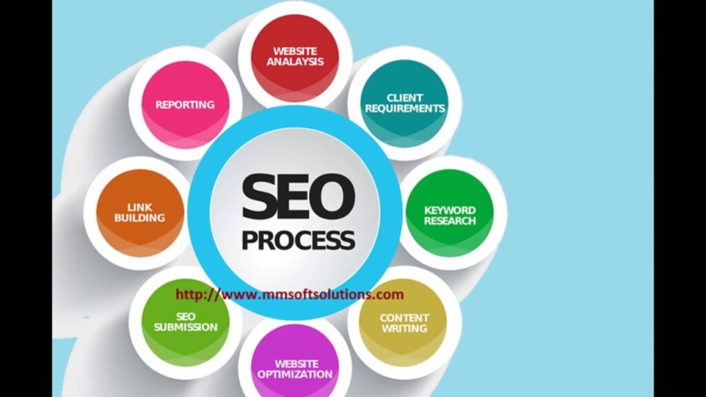 SEO Services Company in Delhi