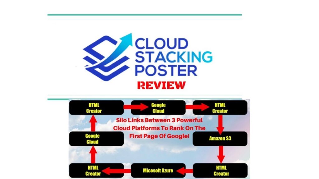 Cloud Stacking Poster REVIEW: Highjack The High Domain Authority of The Cloud To Rank In Google