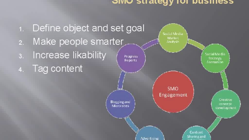 Digital Marketing Company in Pune- SEO | SMO/SMM | SEM- Vincit Media