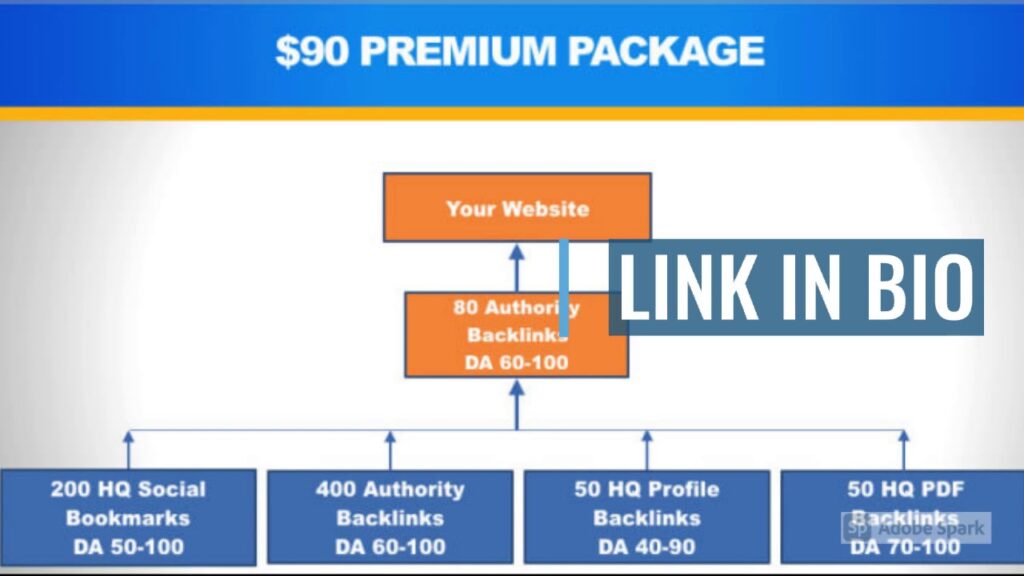I will manually create high authority seo backlinks from top brands
