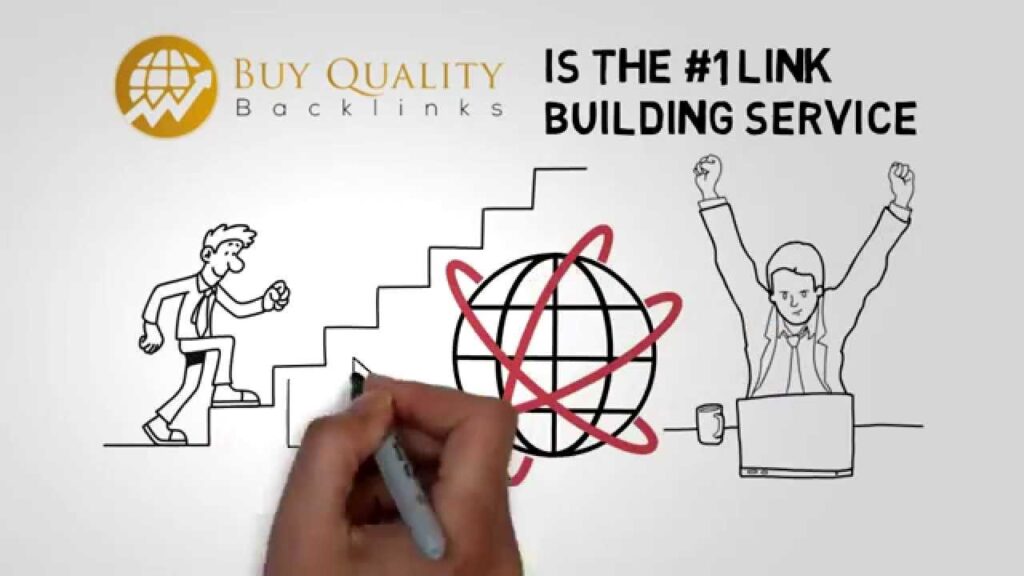 Buy Quality Backlinks