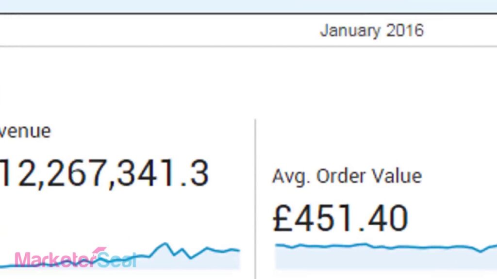Get the most powerful backlinks on the planet! FREE!!!