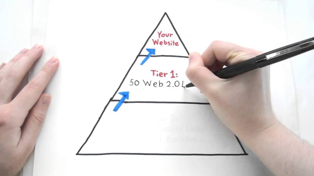 The Best Keyword Ranking Fiverr Gigs And Monthly SEO Services..