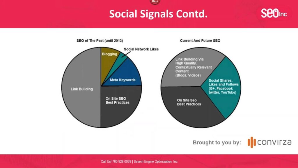 Top 7 Ranking Factors in 2015 - SEO