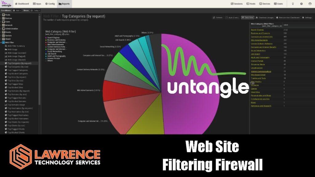 Untangle Firewall Web Filtering & SSL Inspection