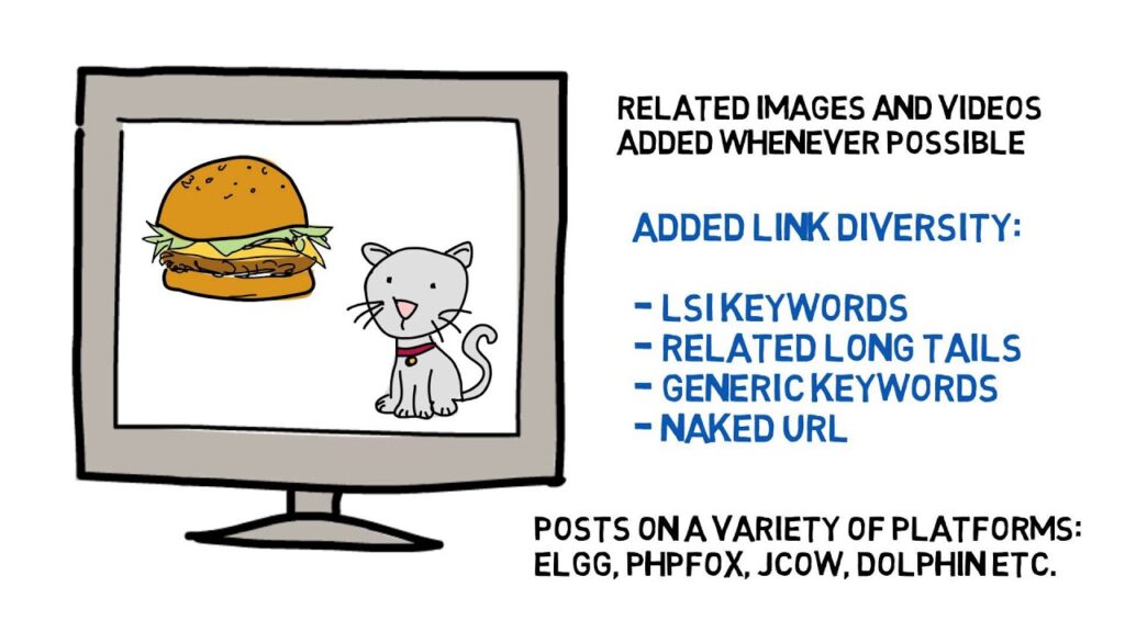 250 Web 2.0 Backlinks - Contextual Backlinks from Elgg, Phpfox, Jcow, Dolphin