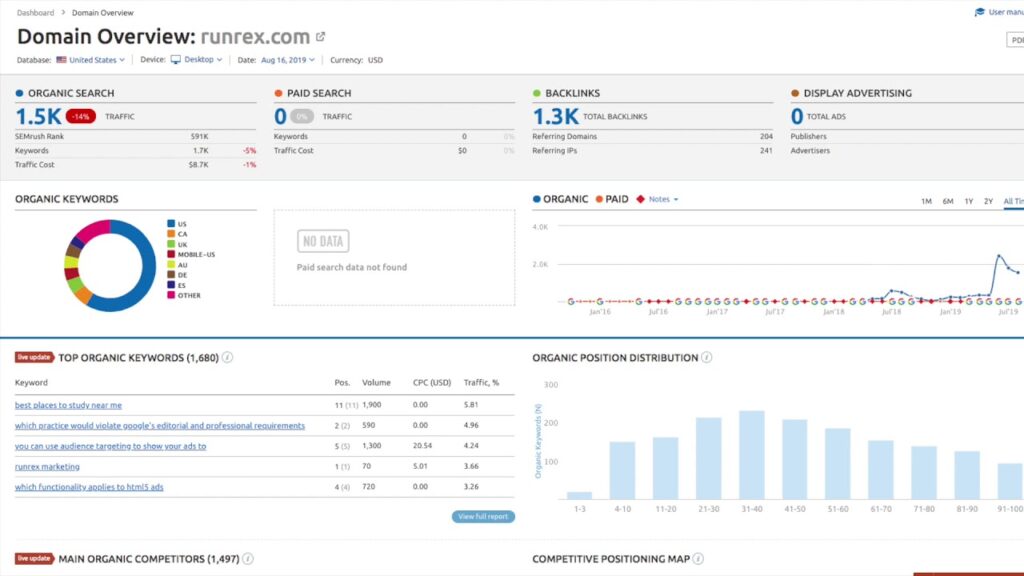 Becoming the Best SEO Search Engine Optimization Agency in Houston Texas
