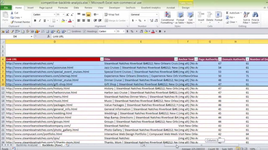 Find Your Competitors' Best Backlinks Using Excel Pivot Tables