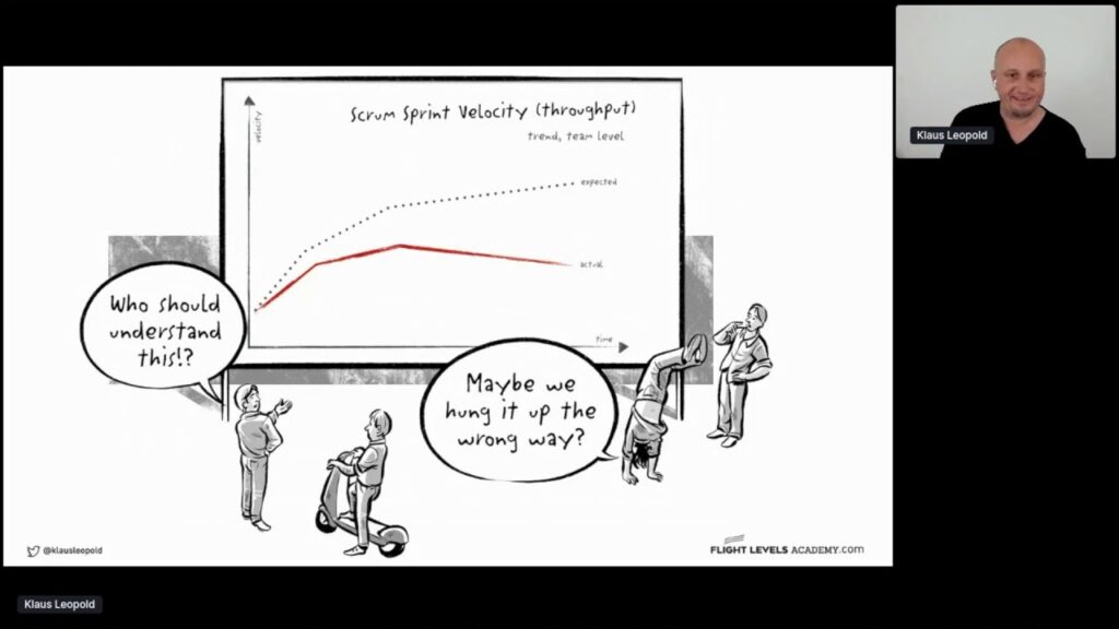 Klaus Leopold: Flight Levels in Action (Agile100, May 29th)
