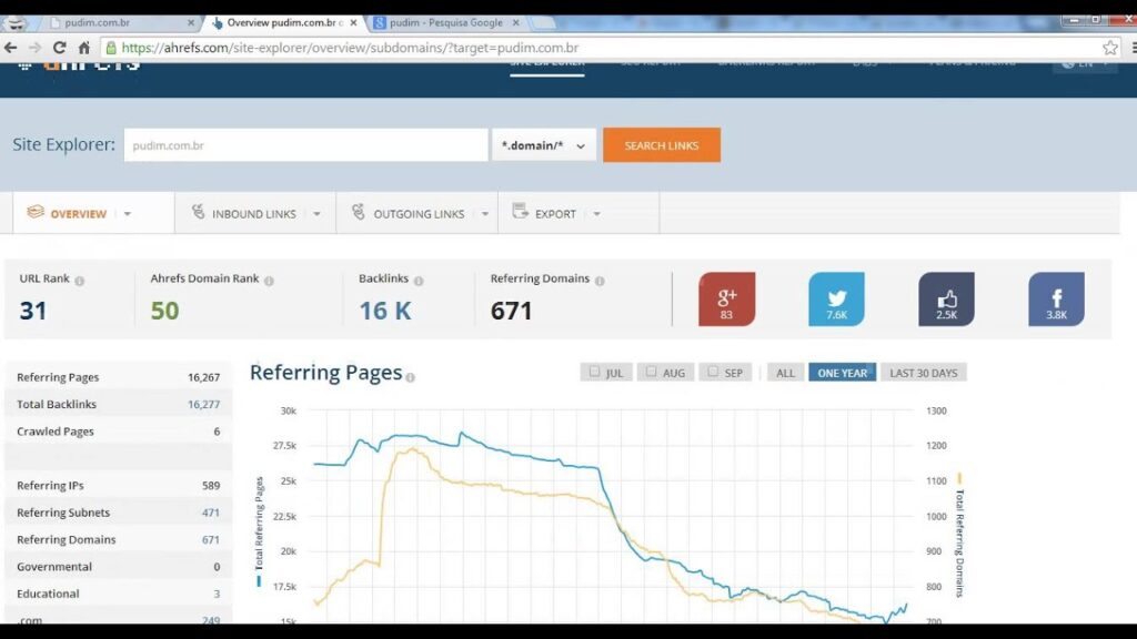 O Que São Backlinks - Case do Pudim