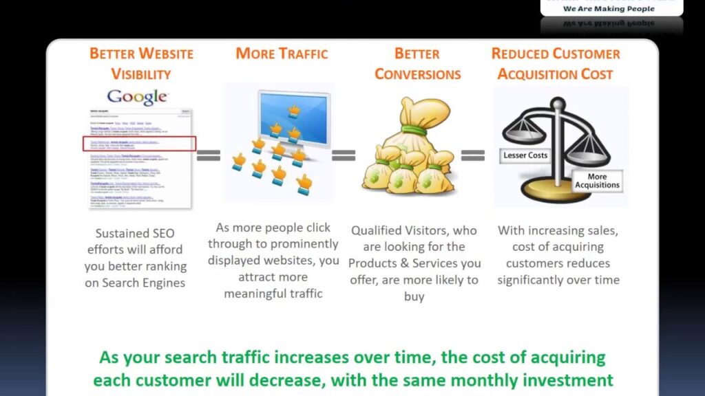SEO Services by WAMP
