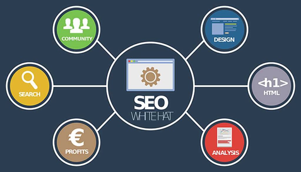 Digital Marketing For Dummies Review