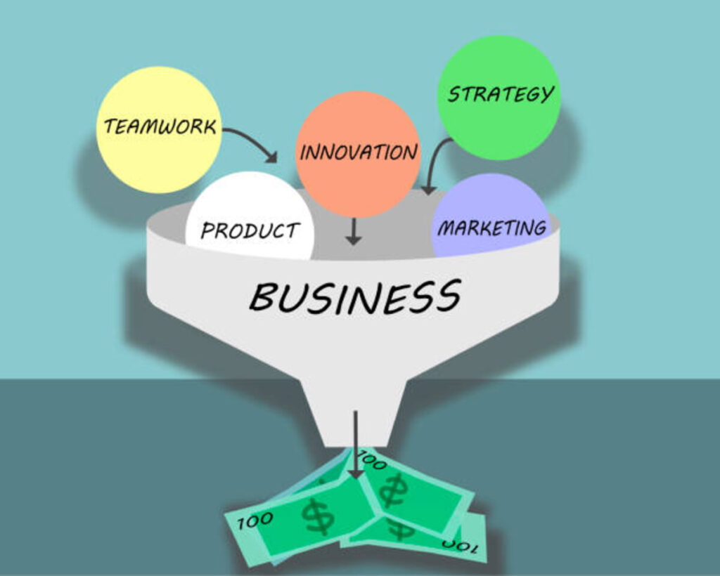 Business Model Canvas Training Malaysia